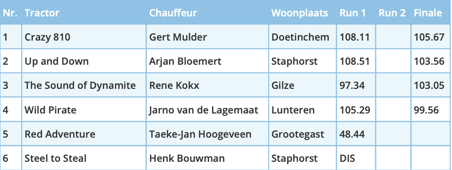 Scherm­afbeelding 2025-05-27 om 08.11.11.png
