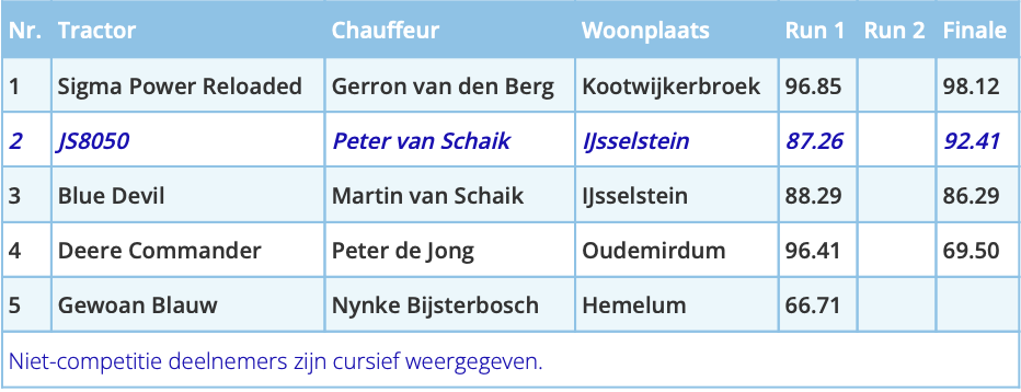 Scherm­afbeelding 2025-05-27 om 08.13.05.png