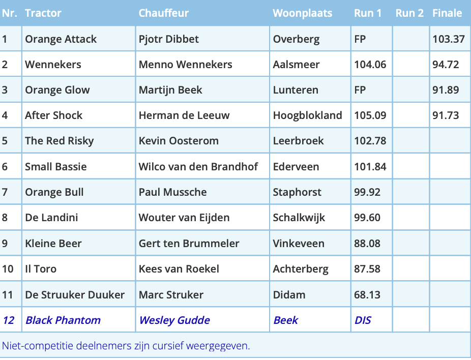 Scherm­afbeelding 2025-05-27 om 08.13.14.png