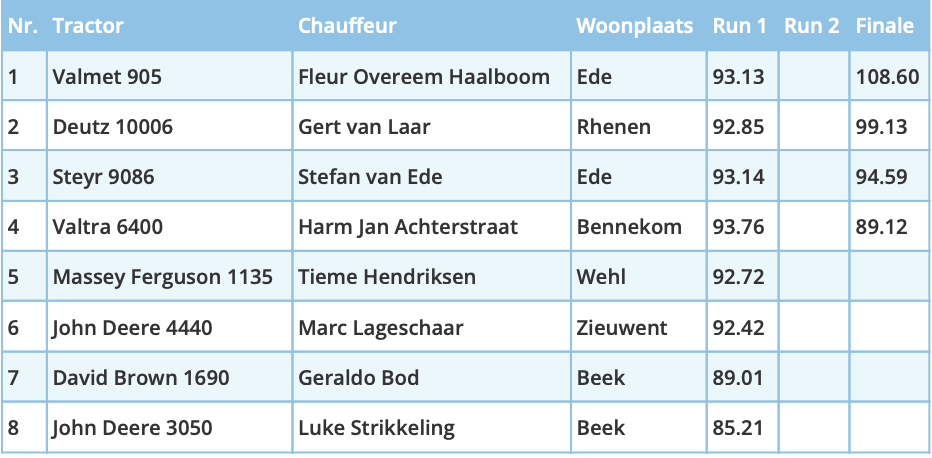 Scherm­afbeelding 2025-05-27 om 08.13.39.png