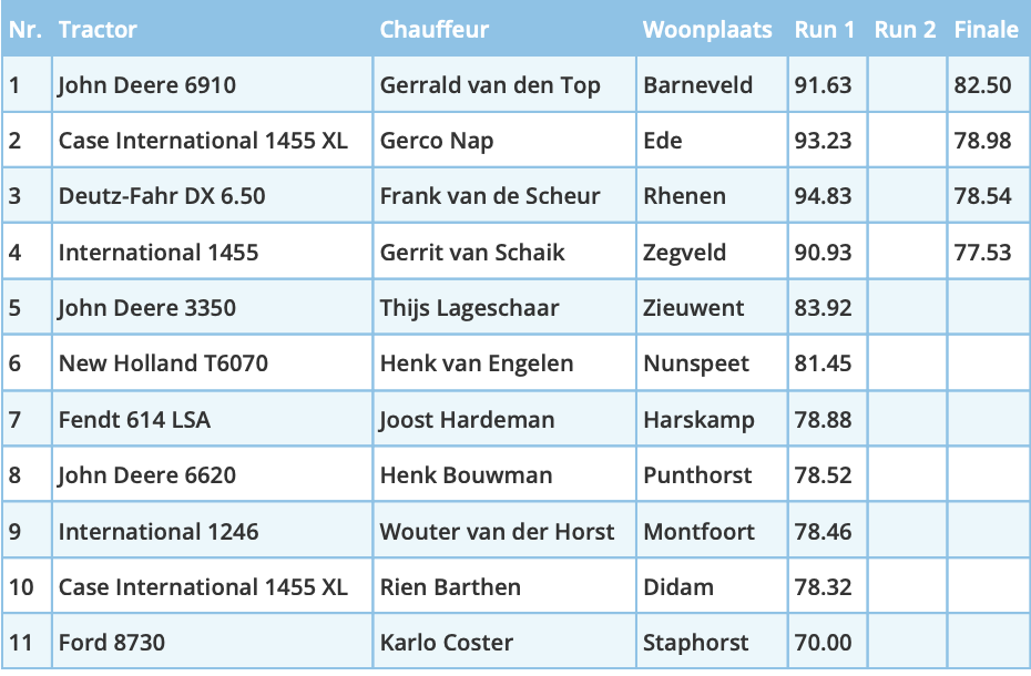 Scherm­afbeelding 2025-05-27 om 08.13.47.png