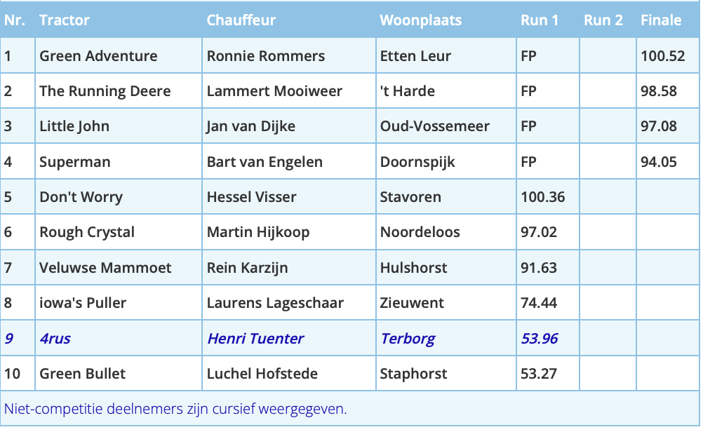 Scherm­afbeelding 2025-05-27 om 08.17.47.png