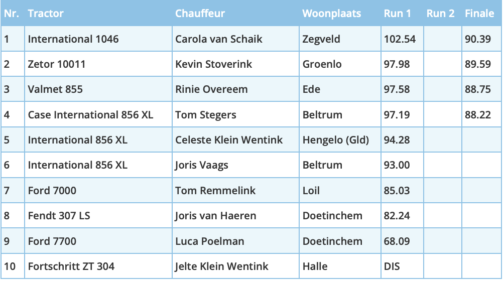 Scherm­afbeelding 2025-05-27 om 08.23.37.png
