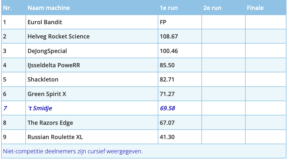 Scherm­afbeelding 2025-05-27 om 08.29.24.png