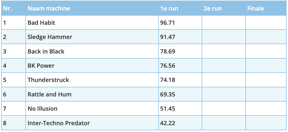 Scherm­afbeelding 2025-05-27 om 08.29.32.png