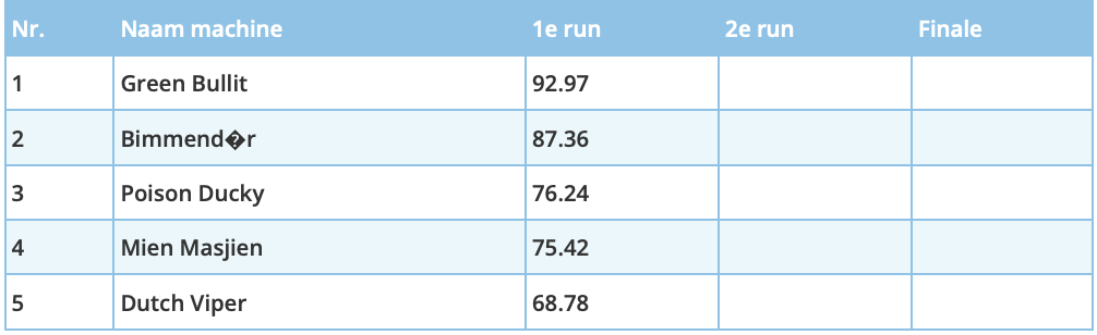 Scherm­afbeelding 2025-05-27 om 08.29.46.png