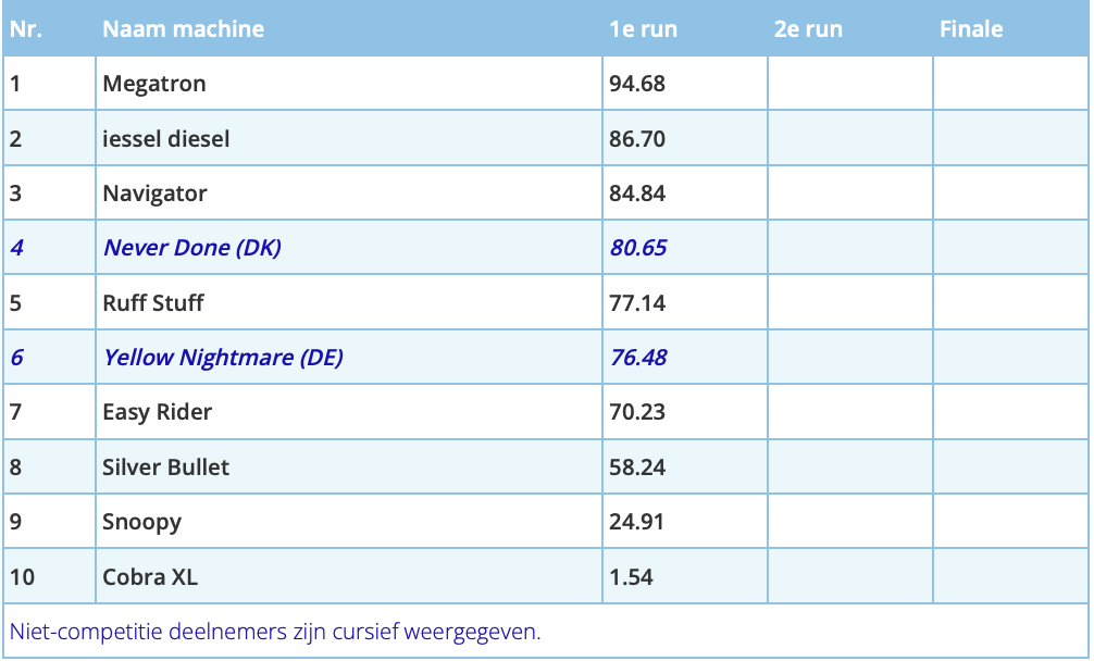 Scherm­afbeelding 2025-05-27 om 08.30.15.png