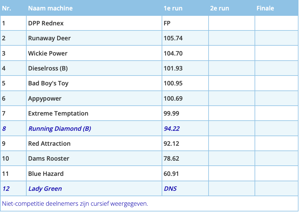 Scherm­afbeelding 2025-05-27 om 08.30.24.png